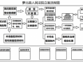 立案庭流程图（立案庭立案流程表）