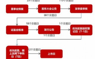 可转债流程（可转债交易规则）