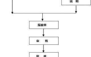 危险品车报废流程（危险品车报废流程图）