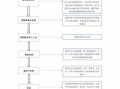 工商个体变更流程（工商个体变更流程是什么）