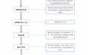 工商个体变更流程（工商个体变更流程是什么）