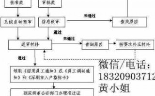 深圳迁入户口流程（深圳迁入户口流程）