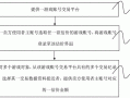 游戏账号交易流程（游戏账号交易步骤）