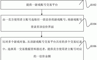 游戏账号交易流程（游戏账号交易步骤）