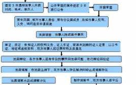 怎么查询审判流程（怎么查询审判流程信息）