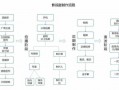 开影视公司流程（办影视公司需要哪些材料）