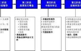 企业上市条件及流程（2020年企业上市的条件和要求）