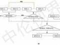 契约型基金流程图（契约型基金的运作模式）