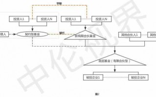 契约型基金流程图（契约型基金的运作模式）