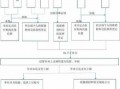 门诊医保统筹支付流程（门诊医保统筹怎么报销）