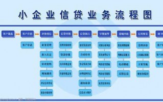 成立信贷公司流程（成立信贷公司流程及费用）