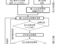 有限合伙备案流程（有限合伙企业办理流程）