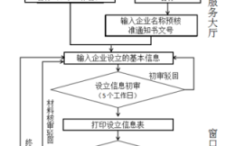 有限合伙备案流程（有限合伙企业办理流程）