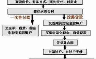 找中介过户流程（找中介办过户手续要多少钱）