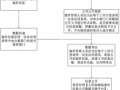 案件流程网（案件流程公开平台）