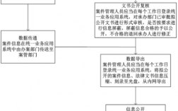 案件流程网（案件流程公开平台）