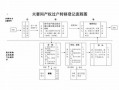 过户申请流程（过户申请流程图）