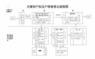 过户申请流程（过户申请流程图）