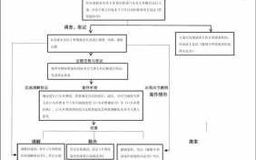 专利诉讼的流程（专利权诉讼）