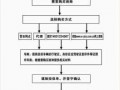 青岛个人投保的流程（青岛投保规定）