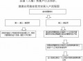 珠海市入户流程（珠海入户资料有哪些）