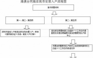 珠海市入户流程（珠海入户资料有哪些）