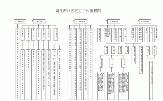 法制办公室工作流程（法制办工作内容）