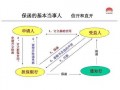 保函开具流程（保函开具流程图片）