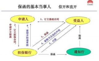 保函开具流程（保函开具流程图片）