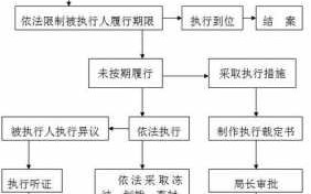 律师执行案件流程（律师执行案件收费标准）