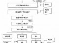 高校入职流程（高校入职流程 什么时候转档案）