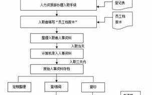 高校入职流程（高校入职流程 什么时候转档案）