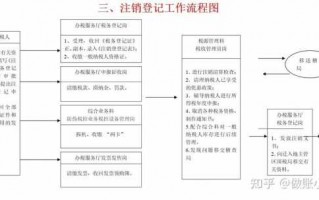 公司证件申报丢失流程（公司证件丢失怎么注销）