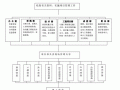 建筑公司流程管理（建筑公司的流程制度有哪些）