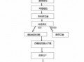 企业公车拍卖流程（公司车拍卖的流程）