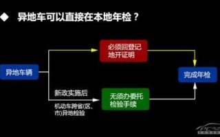 武汉异地年检流程（武汉异地年检流程图）