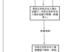 新疆户口护照办理流程（新疆办理护照的最新规定）