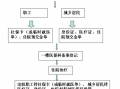 生孩子医院报账流程（生孩子医院报账是怎么报）