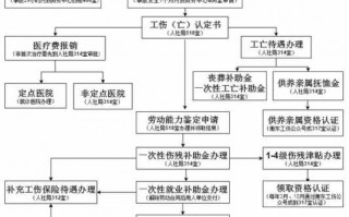 西安工伤申报流程（深圳社保工伤申报流程）