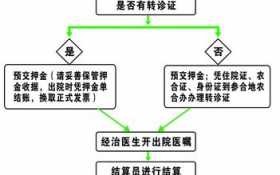 儿童农合办理流程（儿童农合怎么用）