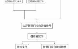 医院挂账流程（医院挂诊流程）