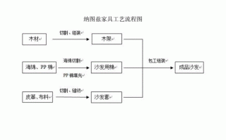 家具赔款流程（家具赔款流程图）