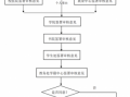 大学休学流程（西安交通大学休学流程）