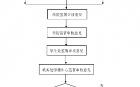 大学休学流程（西安交通大学休学流程）