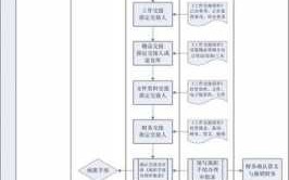 员工离职交接流程（员工离职交接流程图）