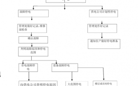 供电局报停流程（供电局报停流程是什么）