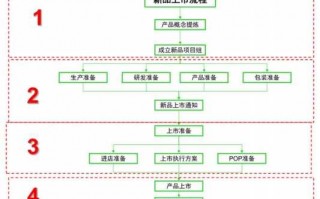 整体上市流程（整体上市流程图）