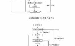 证券账号注册流程（证券账号注册流程图）