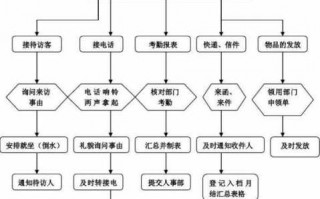 文职入职后流程（文职入职需要准备什么）