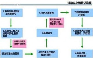 公司货车上牌流程（货车上公司牌需要什么资料）